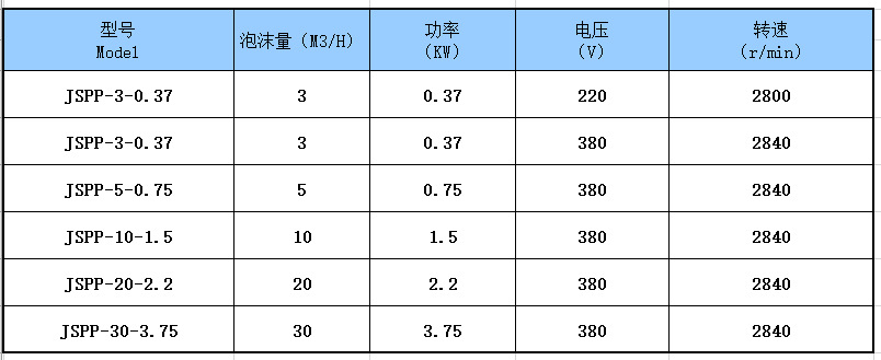 消泡泵型號.jpg