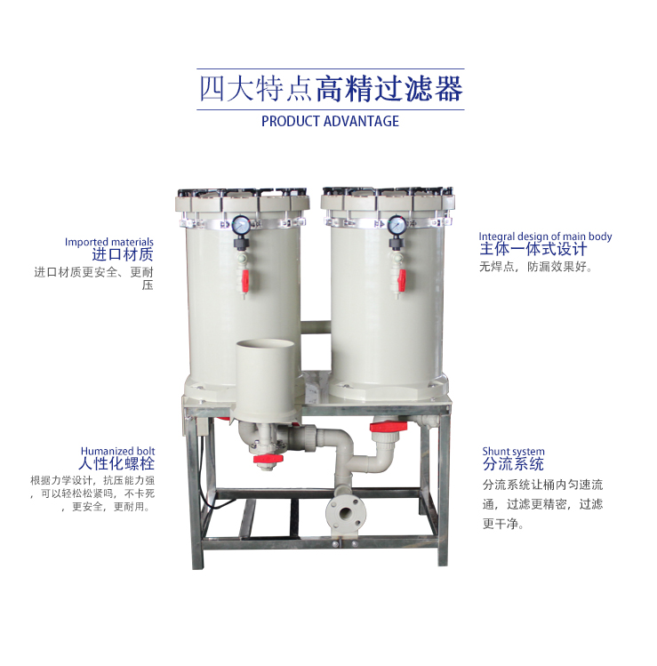 多聯過濾器